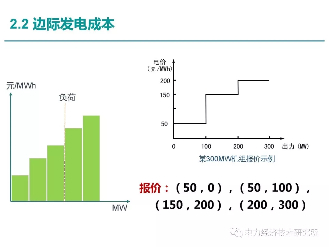 解讀丨如何管理電力現(xiàn)貨市場的價格波動風險