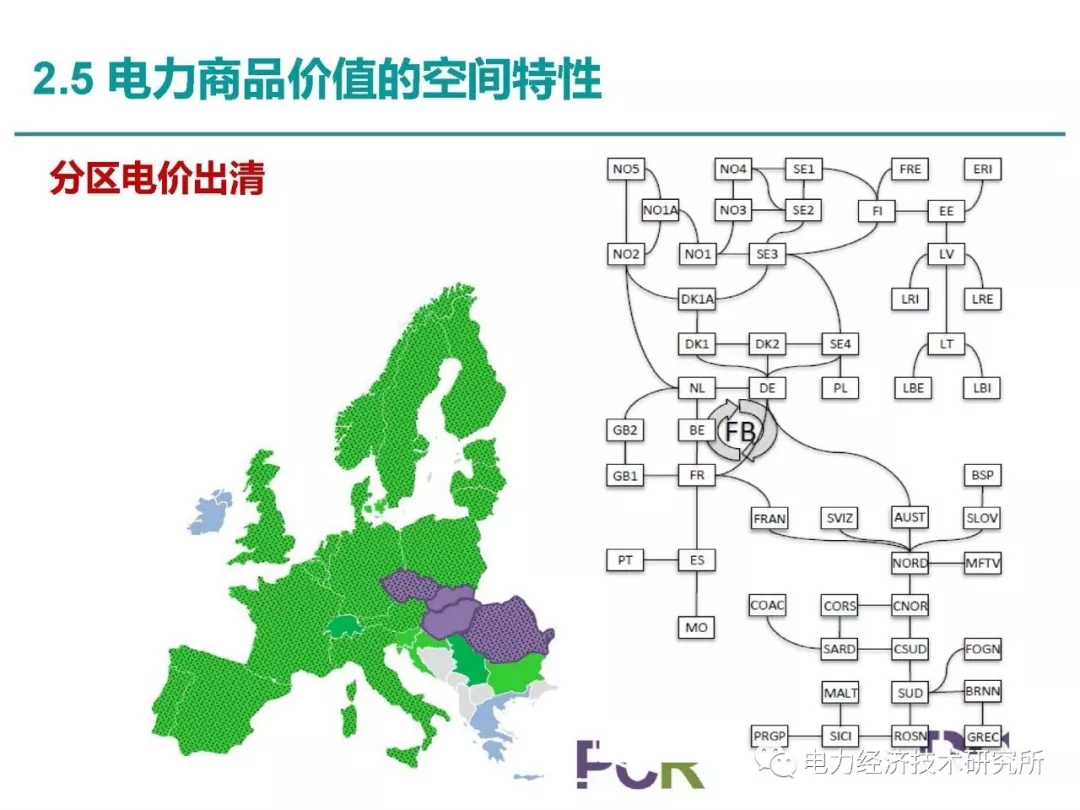 解讀丨如何管理電力現(xiàn)貨市場的價格波動風險