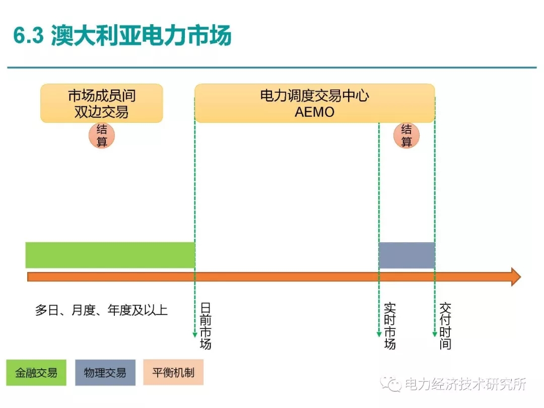 解讀丨如何管理電力現(xiàn)貨市場(chǎng)的價(jià)格波動(dòng)風(fēng)險(xiǎn)