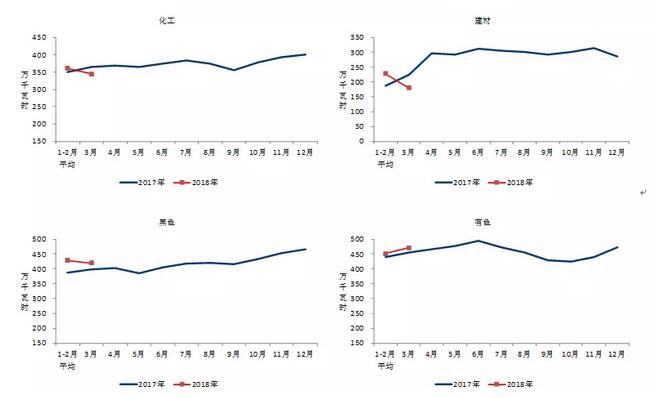 中電聯(lián)：2018年一季度并網(wǎng)風(fēng)電1.7億千瓦、風(fēng)電發(fā)電量978億千瓦時、風(fēng)電投資66億元（附數(shù)據(jù)）