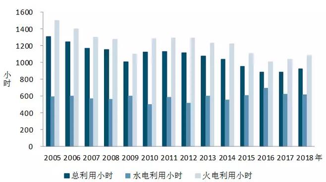 中電聯(lián)：2018年一季度并網(wǎng)風(fēng)電1.7億千瓦、風(fēng)電發(fā)電量978億千瓦時、風(fēng)電投資66億元（附數(shù)據(jù)）