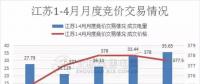 江蘇首家售電公司退出電力市場！發(fā)生了什么？