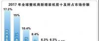 我國(guó)7家風(fēng)企躋身全球前15強(qiáng)！全球風(fēng)電產(chǎn)業(yè)集中度持續(xù)提升