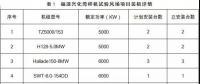 月可利用率99.26%，月均利用小時(shí)數(shù)417h——海上風(fēng)電，自主品牌大有可為