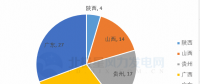 共計(jì)88個(gè)！5 省區(qū)2018年重點(diǎn)建設(shè)風(fēng)電項(xiàng)目詳情匯總