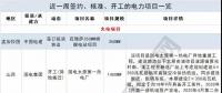 周見(jiàn)｜涉2428MW火電項(xiàng)目、860MW風(fēng)電項(xiàng)目...22個(gè)電力項(xiàng)目詳情請(qǐng)猛戳！