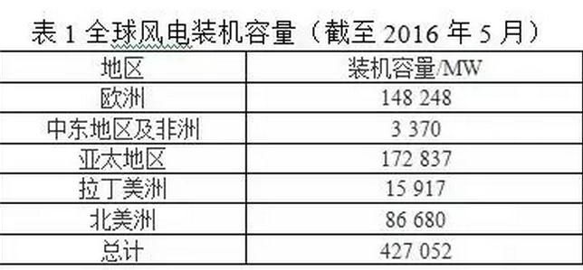 風(fēng)電葉片直徑有多長(zhǎng)？