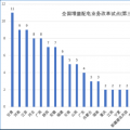 大云網(wǎng)售電觀察：增量配電網(wǎng)改革試點(diǎn)已點(diǎn)兵點(diǎn)將、將遍地開花！