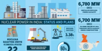 印度大幅度削減2032年核電裝機(jī)目標(biāo)