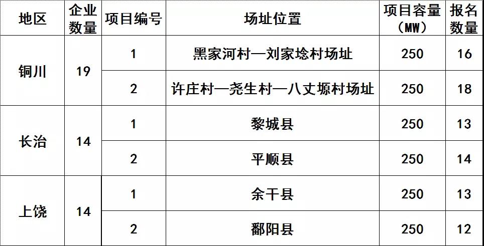技術(shù)領(lǐng)跑者基地整裝待發(fā) HJT、IBC電池有望迎來(lái)風(fēng)口