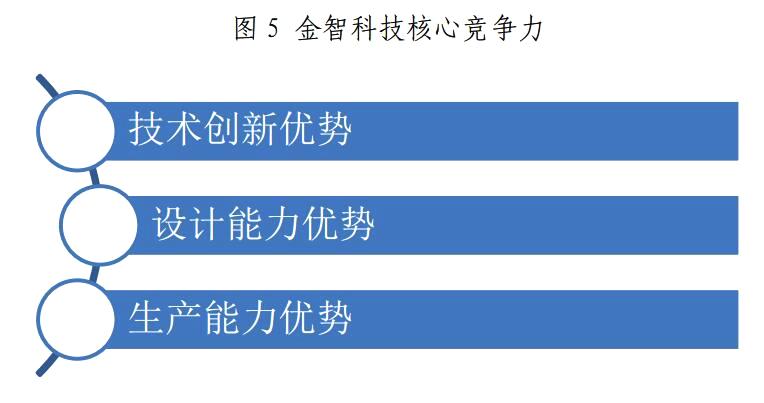 金山下來，智領(lǐng)未來（002090）：涉智慧能源、智慧城市