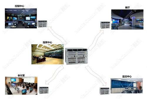 智能電網建設啟明星MediaComm美凱坐席系統(tǒng)全線產品問世！