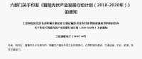 屋頂光伏正引領(lǐng)光伏產(chǎn)業(yè)大“爆發(fā)”！擴(kuò)大內(nèi)需是產(chǎn)業(yè)發(fā)展根本！