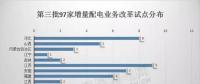 對(duì)比分析三批增量配電試點(diǎn)我們發(fā)現(xiàn)：2018年或?yàn)樵隽颗潆娡七M(jìn)井噴一年?。ǜ角皟膳隽颗潆娫圏c(diǎn)業(yè)主名單）