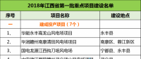 建成投產(chǎn)7個、續(xù)建14個、計劃新開工9個！30個風電項目入選江西省2018年第一批重點建設項目！