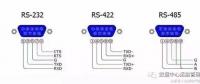 全面解析RS232、RS485、RS422、RJ45接口的區(qū)別和各自的應用