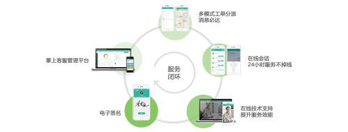 居易智能：喚醒智慧城市，用心維護智能小區(qū)