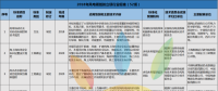52項風(fēng)電標準！國家能源局公布2018年能源領(lǐng)域擬立項行業(yè)標準計劃！