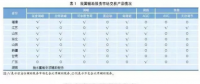 我國電力輔助服務(wù)市場建設(shè)特點(diǎn)及對(duì)發(fā)電企業(yè)的影響