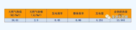 能源互聯(lián)網示范項目分析