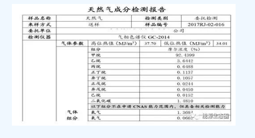 能源互聯(lián)網示范項目分析