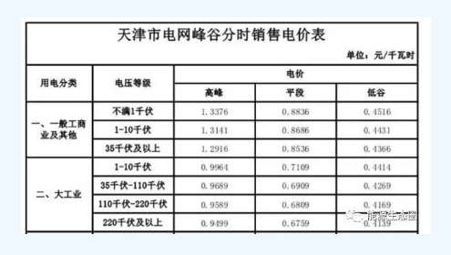 能源互聯(lián)網示范項目分析