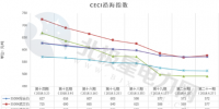 中電聯(lián)公布沿海電煤采購(gòu)指數(shù)CECI第21期:電煤價(jià)格小幅反彈