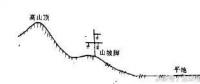 電力線路設(shè)計(jì)中線路路徑選擇的原則與定位