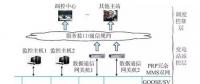 智能變電站自動化系統(tǒng)新方案助建智能電網