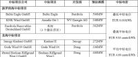 剛剛！德國公布第二輪海上風(fēng)電競標(biāo)結(jié)果 “零補(bǔ)貼”再次上演