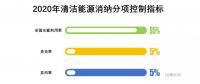 降棄風(fēng)率、多用核電、2020年實(shí)現(xiàn)省級(jí)現(xiàn)貨市場(chǎng)融合……這份文件大手筆