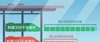 高鐵跑一趟耗電幾萬度，萬一停電怎么辦？