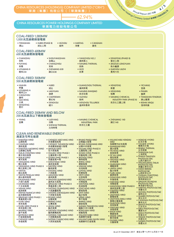 華潤(rùn)電力2017年報(bào)：風(fēng)電裝機(jī)達(dá)562.9萬(wàn)千瓦 在建213.7萬(wàn)千瓦