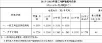  降低一般工商業(yè)電價省份再添4個，最高降幅已被刷新至3.3分