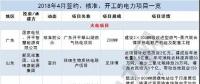月見｜涉8.5GW火電項(xiàng)目、3.7GW風(fēng)電項(xiàng)目...4月份84個(gè)電力項(xiàng)目詳情請(qǐng)猛戳！