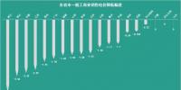 花式降電價 18個省市調(diào)整<font color=