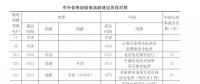 中科院院士：中國(guó)特高壓如何超越發(fā)達(dá)國(guó)家而實(shí)現(xiàn)世界領(lǐng)先？