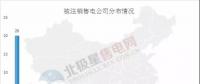 新疆再注銷10家售電公司，在疆被注銷售電公司已達43家！
