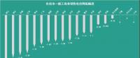 已有18個(gè)省市調(diào)整了一般工商業(yè)電價(jià)，都有哪些花式姿勢(shì)