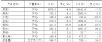 一季度山西新能源汽車、光伏電池產(chǎn)量增長(zhǎng)迅猛