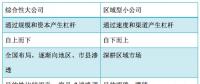 從2018年一季度分布式光伏裝機(jī)超越集中式說開去