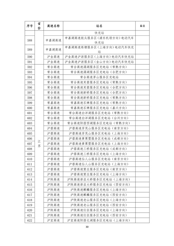 國(guó)家電網(wǎng)高速公路快充站分布(2018版)