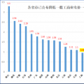 大云網(wǎng)售電觀察：上海電力交易市場(chǎng)，何時(shí)才能風(fēng)起云涌？