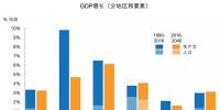 《BP世界能源展望》:2040年全球能源轉(zhuǎn)型的推動力及<font color=