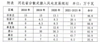 430萬千瓦！河北分散式風(fēng)電規(guī)劃出臺