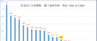 大云網(wǎng)售電觀察：上海電力交易市場，何時才能風(fēng)起云涌？