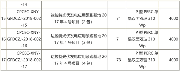 國家電投第二批光伏領跑者項目組件、逆變器招標