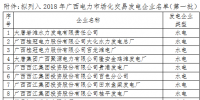 廣西2018年電力市場(chǎng)化交易擬準(zhǔn)入<font color=
