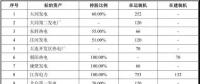 內(nèi)部程序走完！這些資產(chǎn)將被劃入國(guó)家能源集團(tuán)【附具體資產(chǎn)】