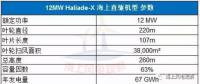 9大風電整機商海上機型技術參數(shù)一覽